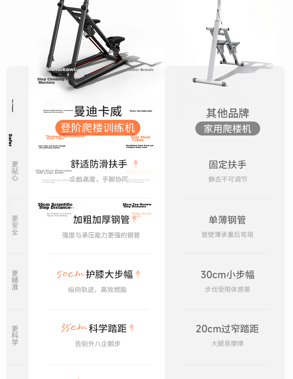 Mdikawe Home Stair Climber Fitness Machine Multifunctional Climbing Stepper Weight Loss Equipment 3