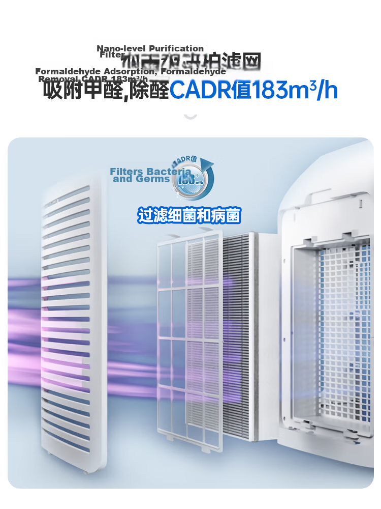 PHILIPS Air Purifier Filter Replacement FY1417/00 for AC1216/AC2726/KJ300F-B11 Official Genuine Accessory Gift 4
