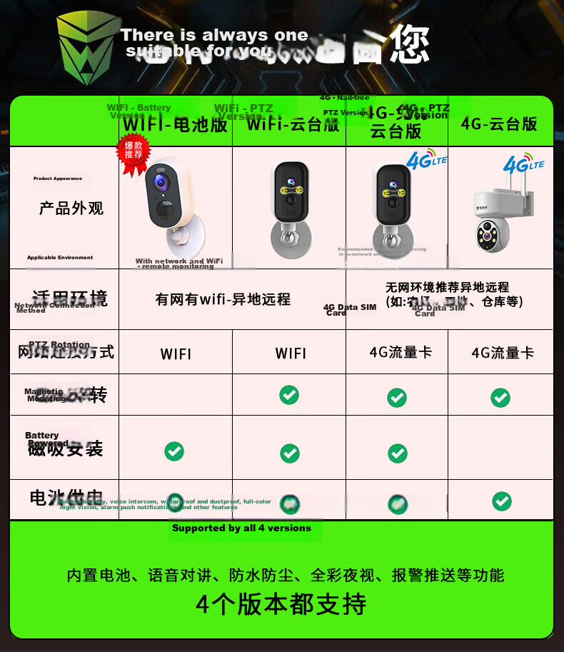 Leiweishi Wireless Battery-Powered 5G Home Door Camera with WiFi, Remote Mobile Monitoring, 360° Panoramic View, Night Vision, No Power Plug Needed, Indoor and Outdoor Use 3