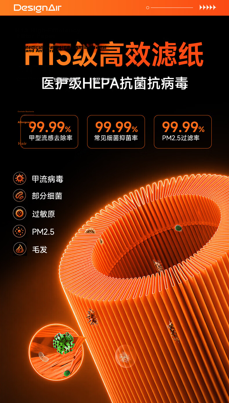 Dingzikonqi Compatible Filter Cartridge for Mijia Xiaomi Air Purifier 4Pro, Removes Formaldehyde, Bacteria And Smoke 14