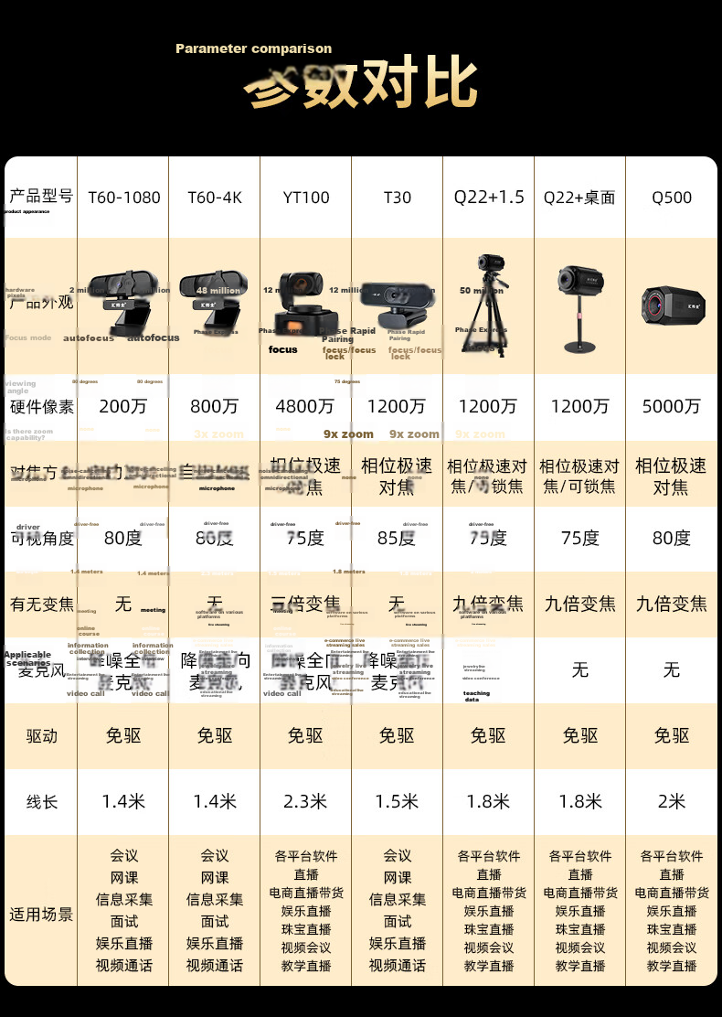Huiboshi Live Streaming Camera, 4K HD Computer Livestreaming Equipment, Photography with Remote Control Green Screen Chroma Key, Specialized for Douyin And Kuaishou, Beauty Filter, Anchor Gift, Large Tripod Stand 1