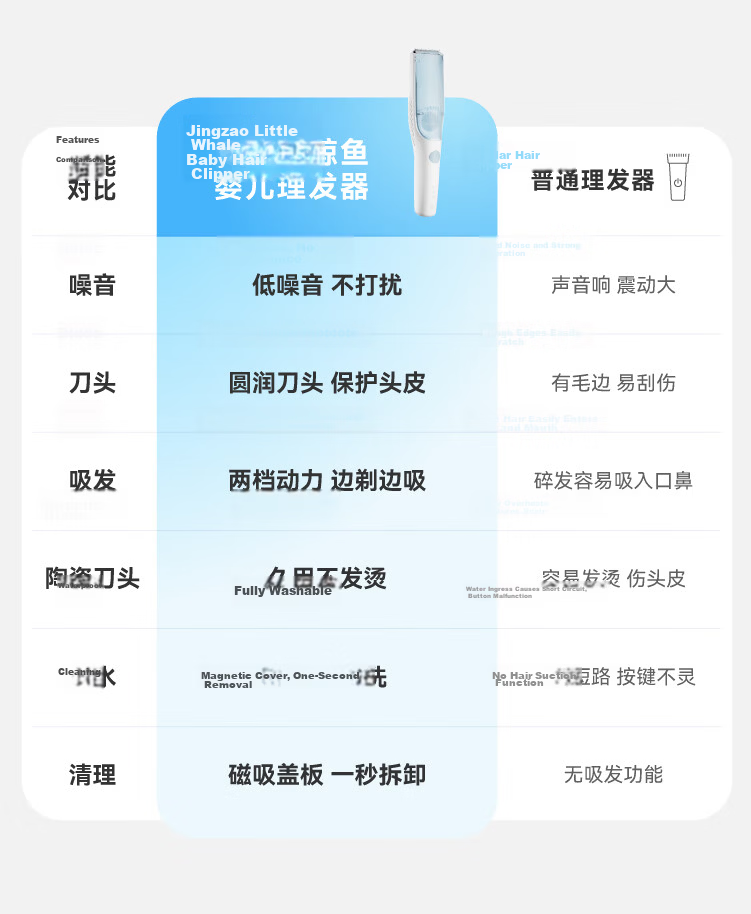 JD Jingzao Little Whale Baby Hair Clipper Automatic Hair Suction Electric Infant Hair Trimmer Newborn Haircut Electric Hair Clipper Birthday Gift 6