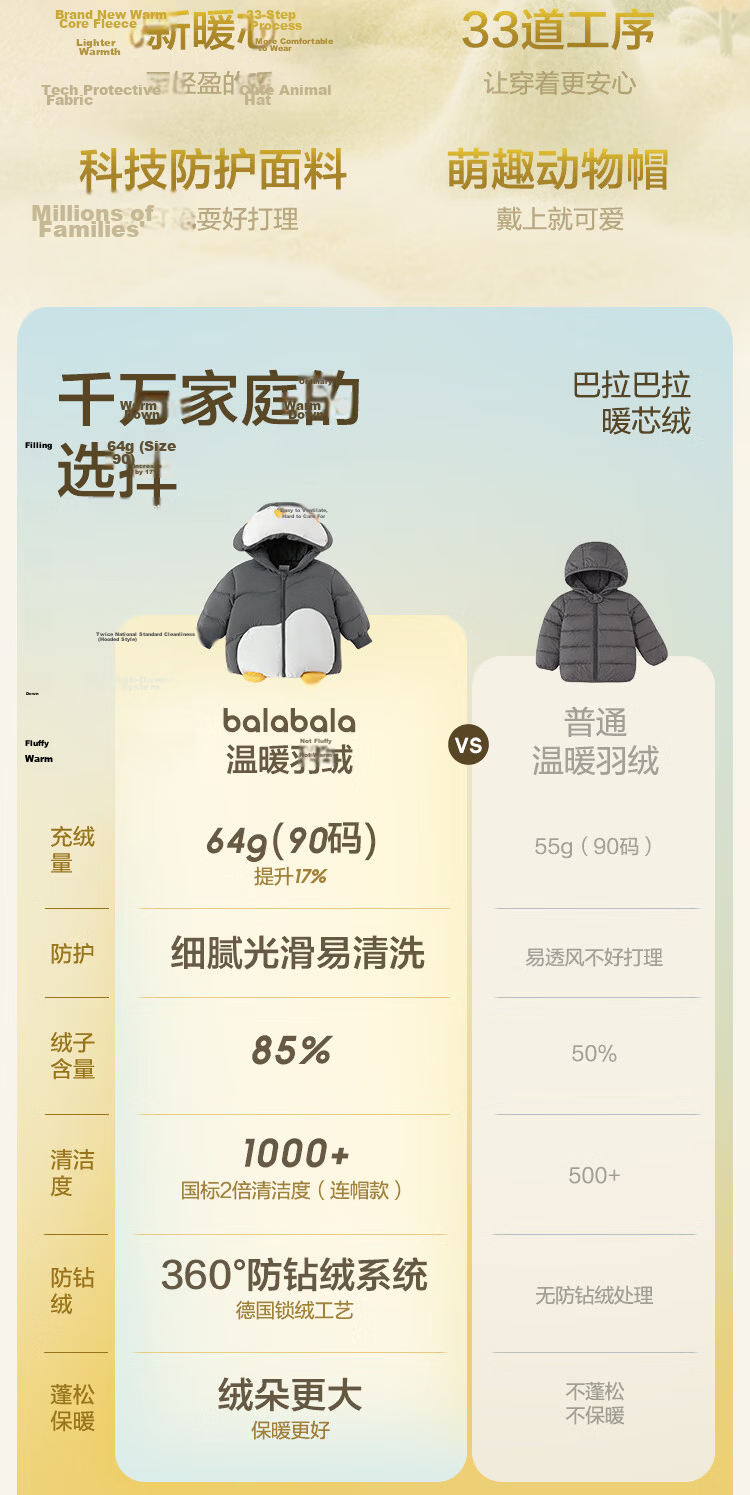 BALABALA Kids Down Jacket Boys Girls Winter 2025 New Thickened Puff Down Coat Baby Warm Clothes 4