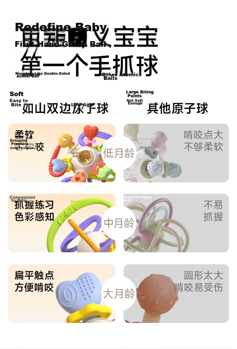 LUSN Manhattan Handheld Teething Ball Baby Teether 0-6 Months Food-Grade Chewable Oral Sensory Grasping Toy 3