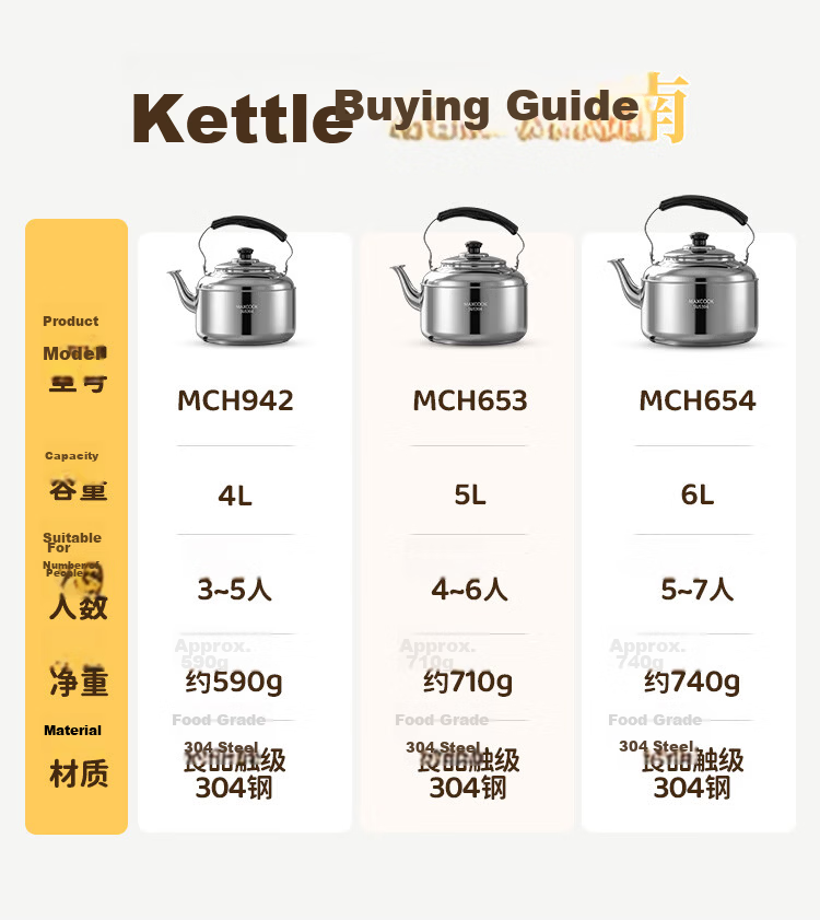 MAXCOOK Electric Kettle, 304 Stainless Steel Water Boiler with Whistling Sound, 5L Thick Chinese-Style Whistle Kettle, Anti-Dry Burning TB-Z24 8
