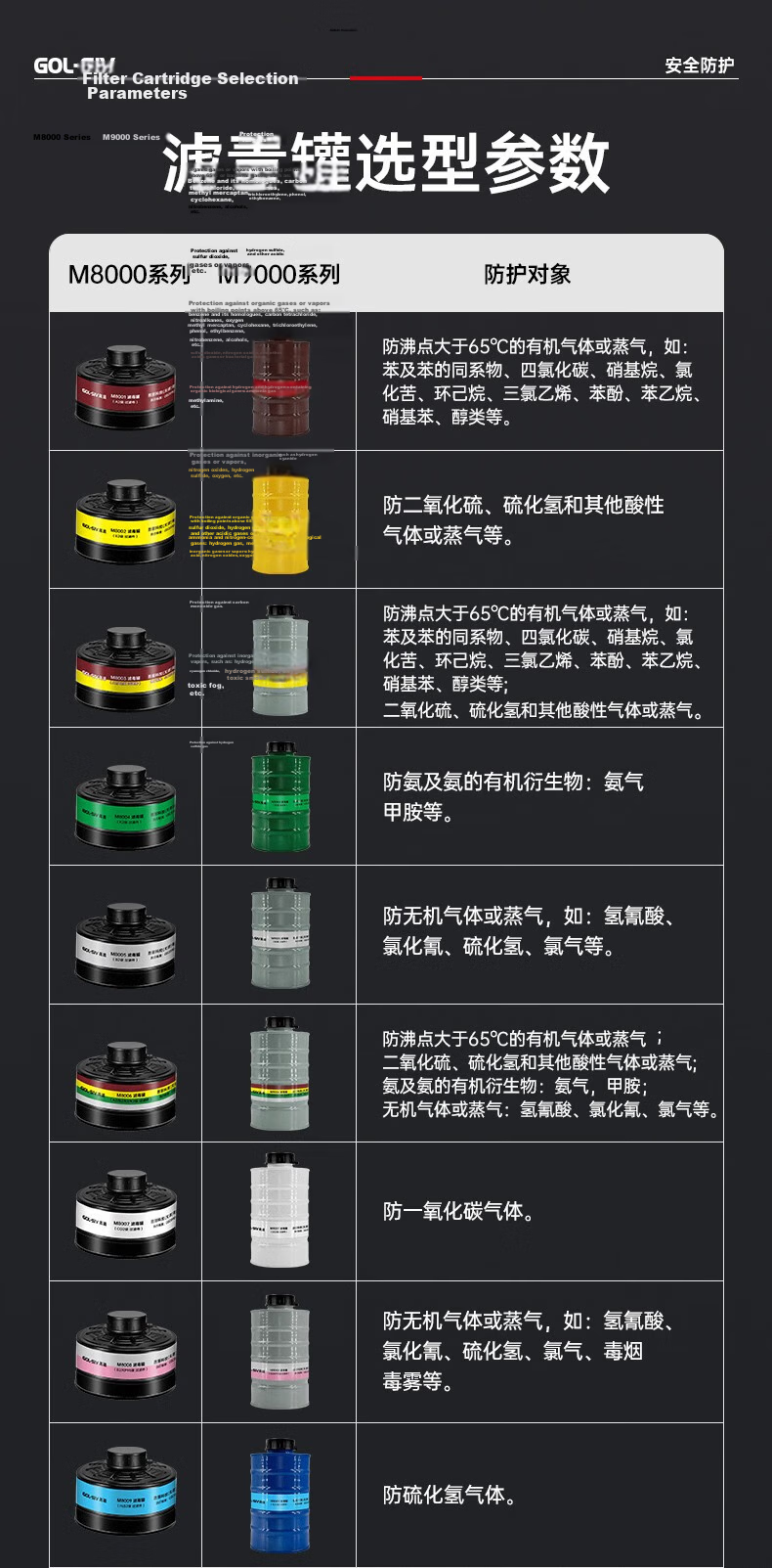SHENGLI M6800 Full Face Gas Mask for Painting, Filter-Type Chemical Plant Respirator Mask, Class A Protection against Organic Gases/Vapors/Benzene/Toxic Gases Etc., with M6001 Filter Cartridge 4