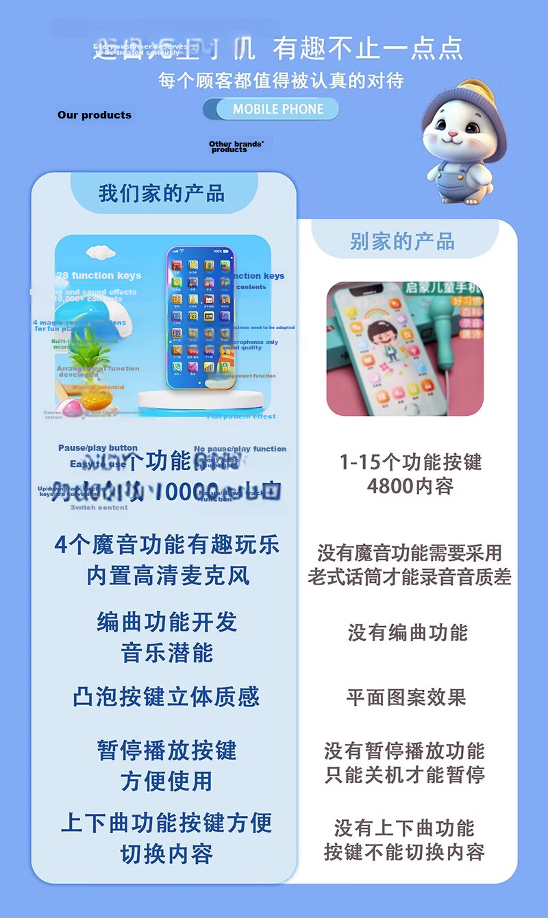 COOKSS Kids Educational Toy Phone for Babies 1-3 Years Old Realistic Phone Birthday Gift for Boys and Girls 2