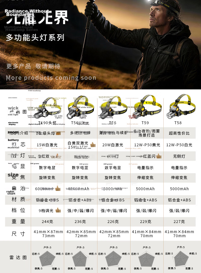 Dexu Headlamp Head-Worn Outdoor Ultra-Long Battery Life 100 Lumens Mountaineering Hiking Night Fishing Beachcombing Construction Home Use Super Bright Spotlight 15
