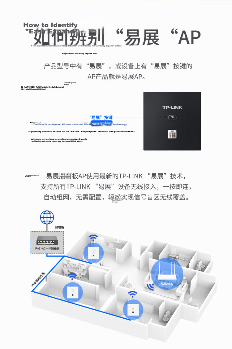 TP-LINK Wireless AP Panel AX1500 Dual-Band Gigabit WiFi6 Router Whole-Home WiFi Kit TL-XAP1502GI-PoE Slim Square Easy Expansion Edition 10
