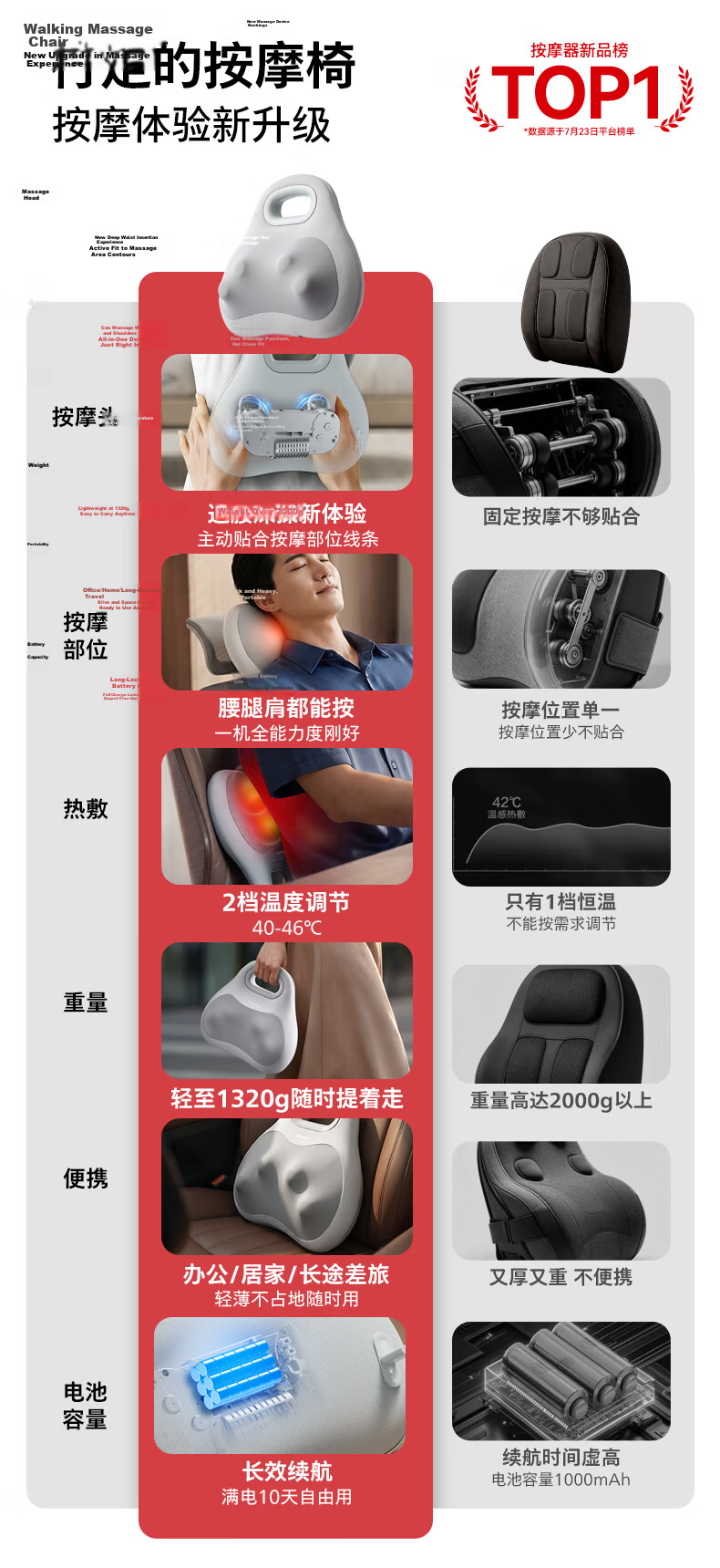 PHILIPS Waist Massager Cushion Shoulder Neck Back Massager Lumbar Heat Kneading Tapping Gift for Parents and Loved Ones 3117B 2