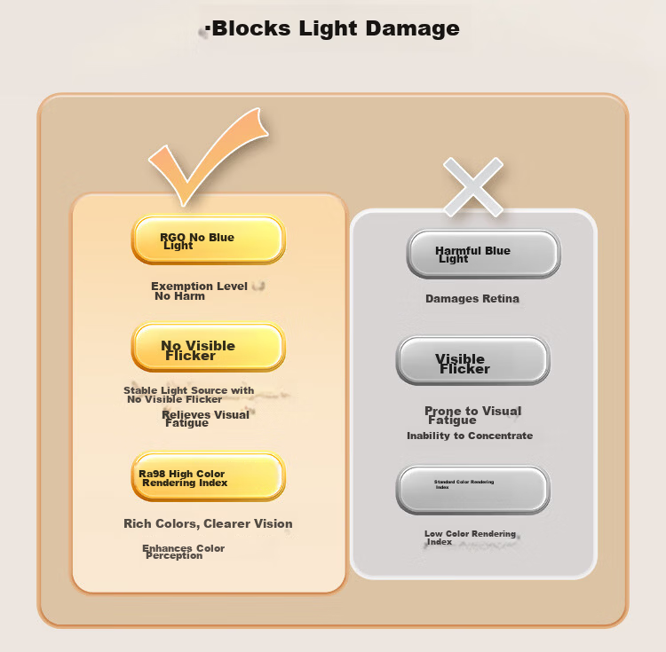 NVC LED Ceiling Light Full Spectrum Eye Protection Bedroom Kids Boys Girls Renewal Subsidy Star Three Colors 54W 4