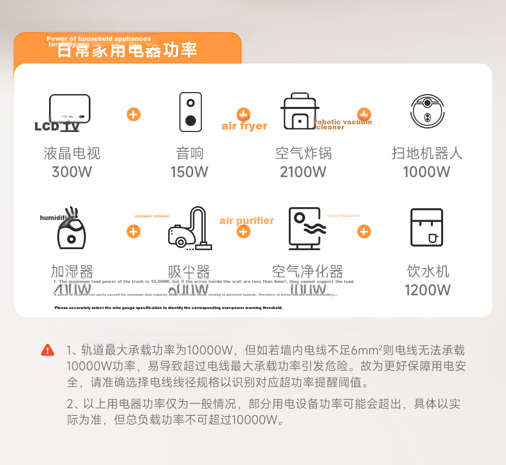 NVC Lighting Surface Mounted Track Socket Movable Sliding Track Socket with Light Ring 100cm + Five-Hole*5 DP12 White 21