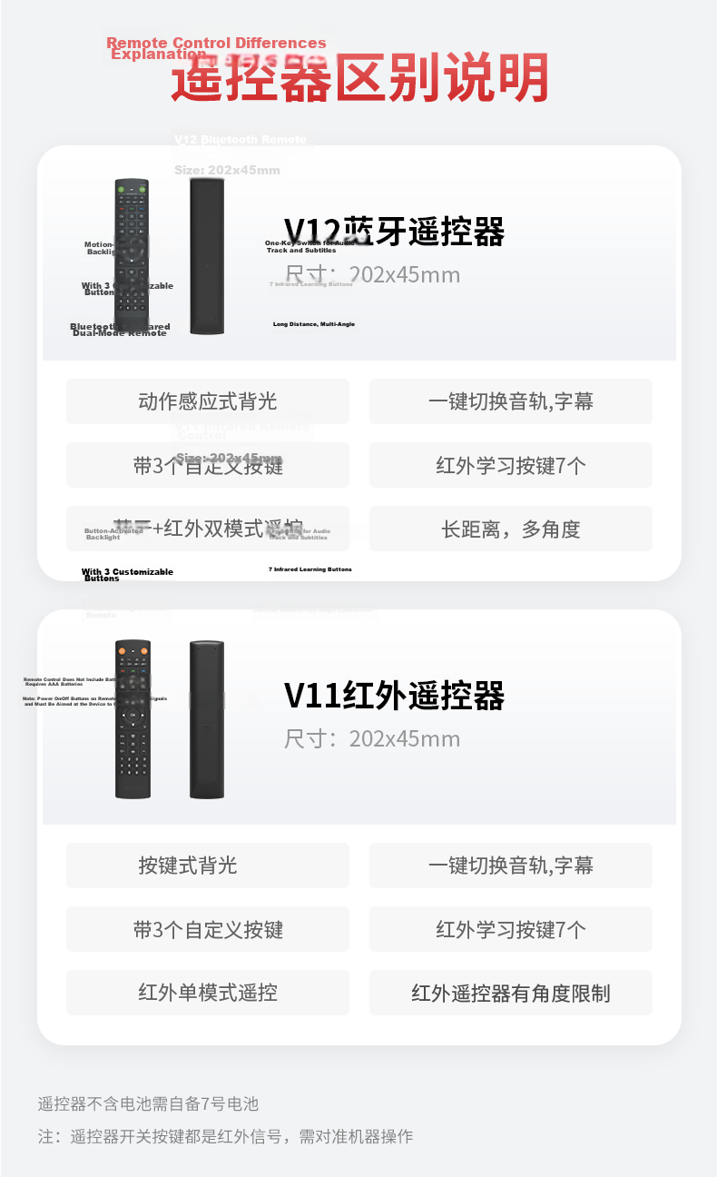 ZIDOO Z9X8K High-Definition Network Hard Drive Player, 8K UHD Dolby Vision HD Player - V12 Bluetooth Remote Control 1