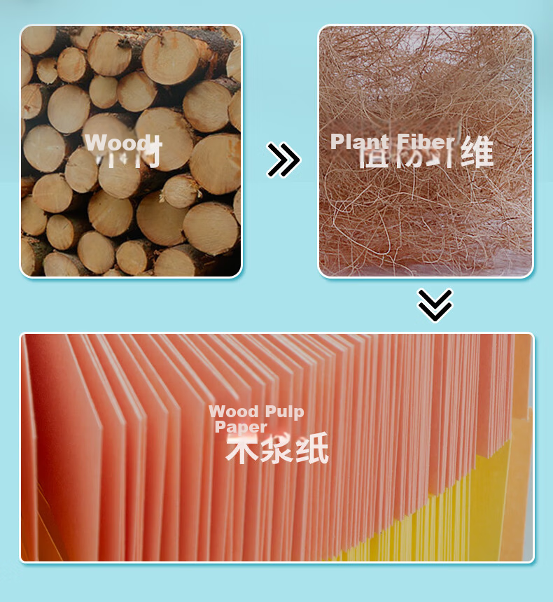 M&G Popular 4800 Sheets Colorful Index Sticky Notes Labels Memo Paper Office Supplies 4 Colors 76*19mm YS-820 5