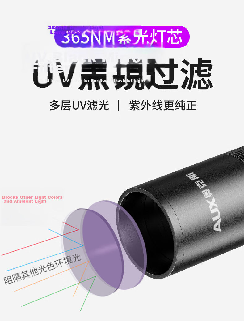 Aokesi UV Light, Wood's Lamp, Cat Ringworm Light, UV Black Mirror for Cat Urine Inspection, Fluorescent Agent Detection Flashlight 9