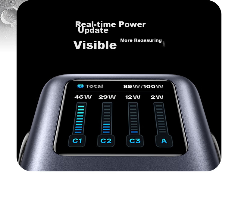UGREEN 100W GaN Charger, Q-Power Robot Multi-Port Type-C Fast Charging Head, Compatible with PD65W Apple Huawei Phones, MacBook Pro Laptops, Adapter 9