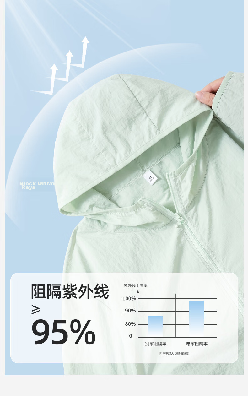 Jeanswest Women's Spring Summer Ice Silk Cooling UV Protection Lightweight Breathable Comfortable Outdoor Sun Protection Jacket 7