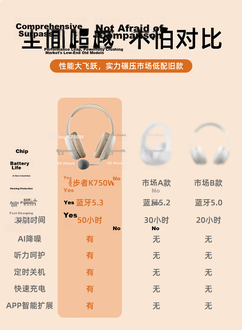 EDIFIER K750W NC Over-Ear Noise-Cancelling Bluetooth Earphones Smart Learning Headphones Immersive Study AI Translation English Recitation Memory Aid Yunyan White 1