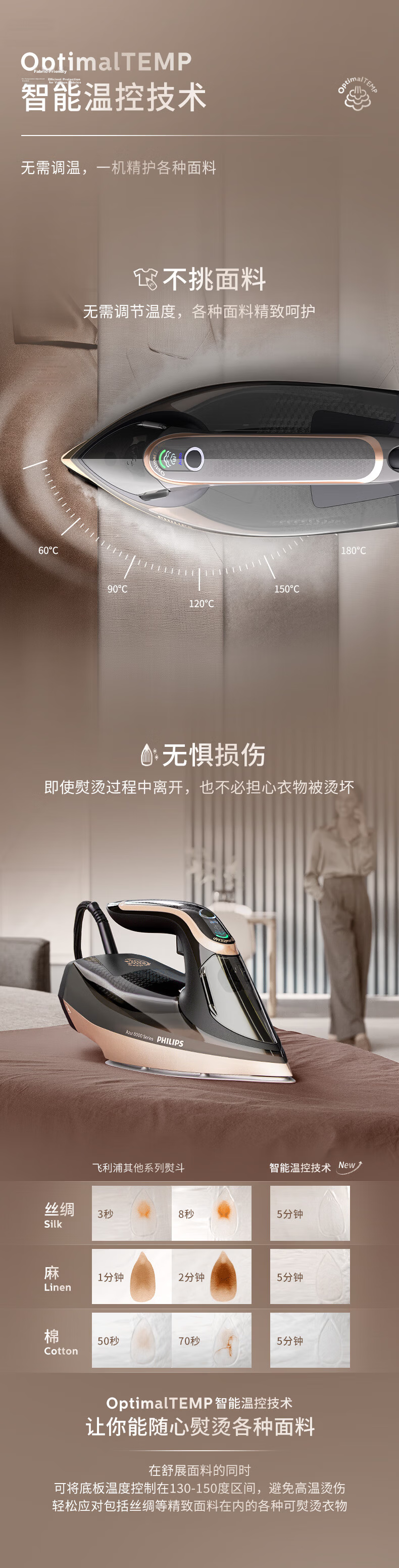 PHILIPS Handheld Electric Iron, Portable High-Power Bean-Shaped Ironing Machine for Home Use, 45g/min, 320ml Capacity, Powerful Steam Boost, DST5030/20 4