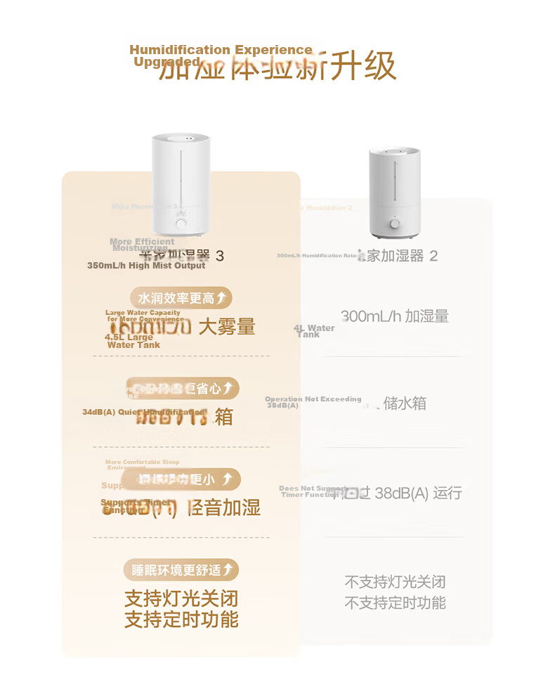 Mijia Xiaomi Humidifier 2 Bedroom Quiet Home Office Desktop Mini Air Humidifier Large Capacity Top-Fill MJJSQ06DY Gift Moisturizer for Women 2