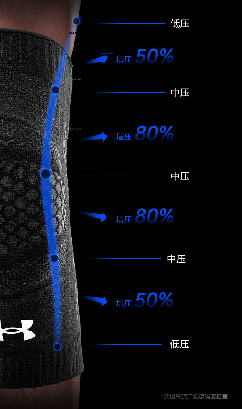 Under Armour Knee Pads, Sports Summer Basketball Running Meniscus Badminton Football Patella Hiking Knee Joint Protectors, Two Pieces 8