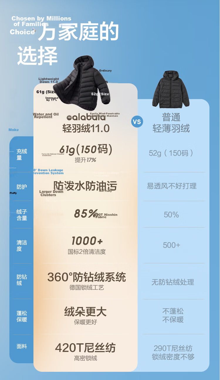 BALABALA [BalaOne] Children's Lightweight down Jacket, Boys And Girls Winter Coat 2026 Triple Protection Outerwear 4
