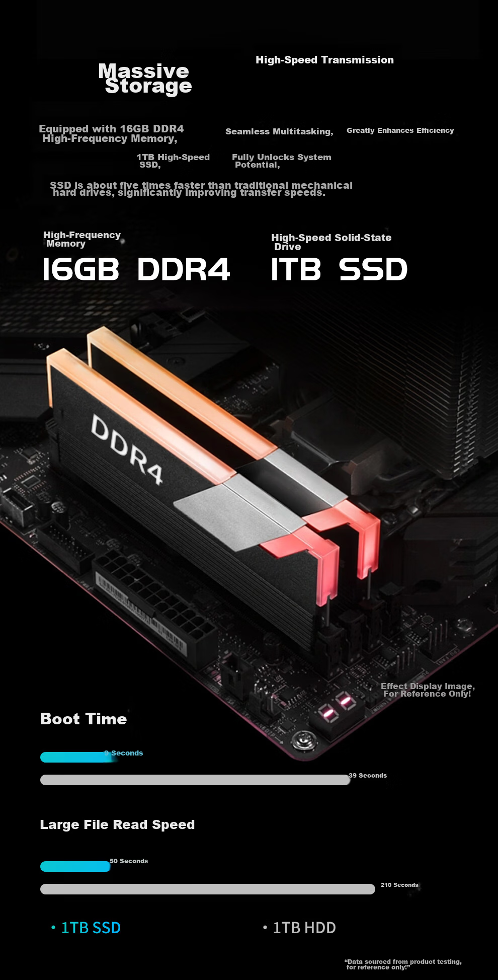 Five-Color Fish 14th Gen Core i5-14400F 16GB+1TB RTX3050 Ray Tracing Dedicated Graphics Office Gaming Desktop Computer Full Set 8