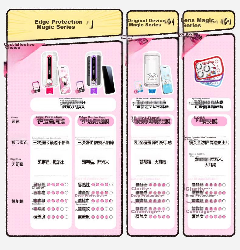 Shanmo [Sanrio Official License] Tempered Glass Screen Protector for iPhone 17 Pro, Apple 17 Pro Phone Film, Anti-Shadow, Screen Display, High Definition Hello Kitty 2-Pack 4