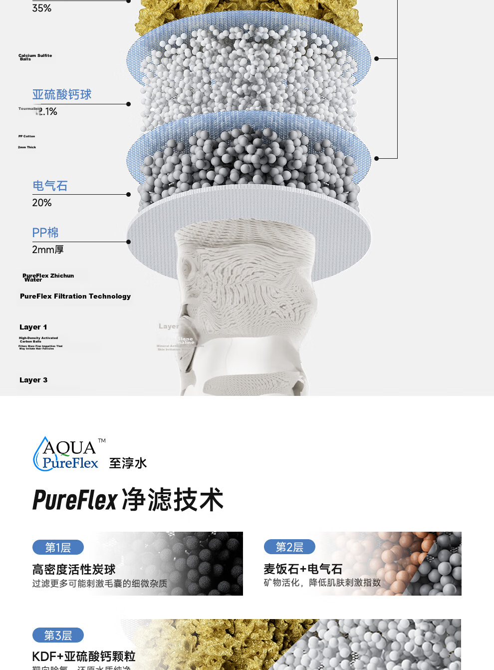Honeywell Boost Handheld Shower Head Filter Antibacterial Chlorine Removal Skin Care Pure Water Shower HS7N 12