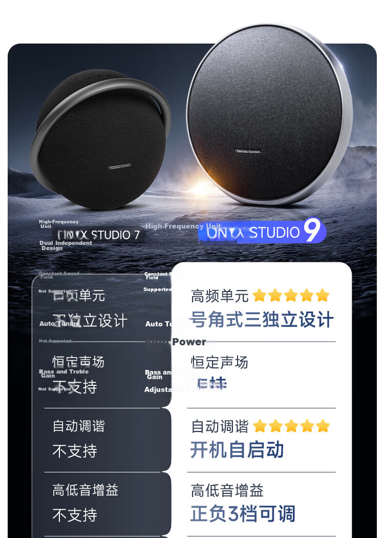 Harman/Kardon ONYX STUDIO 9 Music Satellite Ninth Generation Desktop Stereo Speakers Computer Speakers Portable Bluetooth Speaker Home Audio System Moonlight Silver 14
