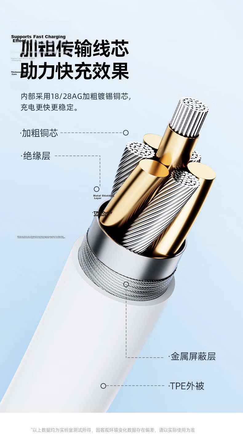 JD Jingzao Type-C Data Cable 6A Super Fast Charging 100W/88W/66W/40W Compatible with Huawei Honor Xiaomi Android Phones Tablets Pura80/Mate70/60 20