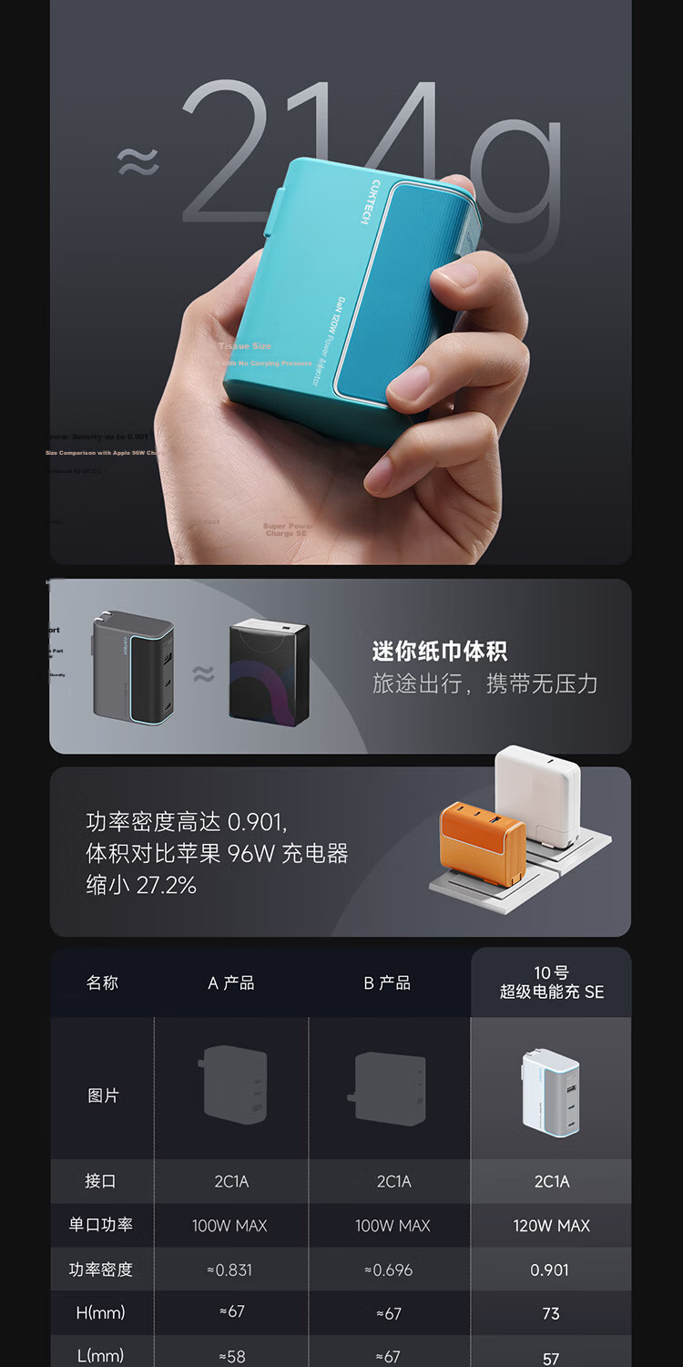CUKTECH Kuotai Ke No. 10 Gallium Nitride Super Flash Charging Block SE120W/100W Charger with Three Ports PD Fast Charging Head Compatible with Apple 17 Xiaomi Samsung Phones/tablets/laptops 9