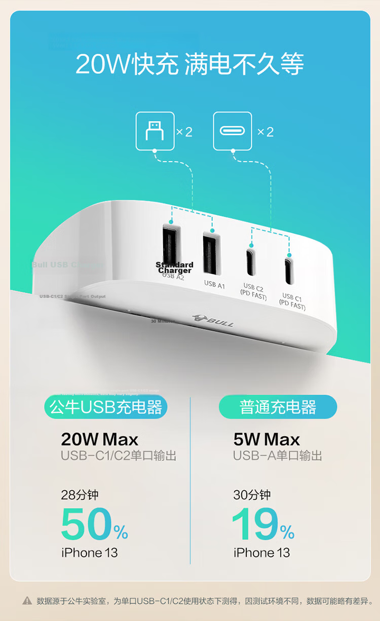 BULL USB+Type-C Fast Charging Adapter, 1.5 Meters Multi-Port Charging Box, PD20W Fast Charging Head, Suitable for Apple, Android Phones, Tablets, Smartwatches And More 5