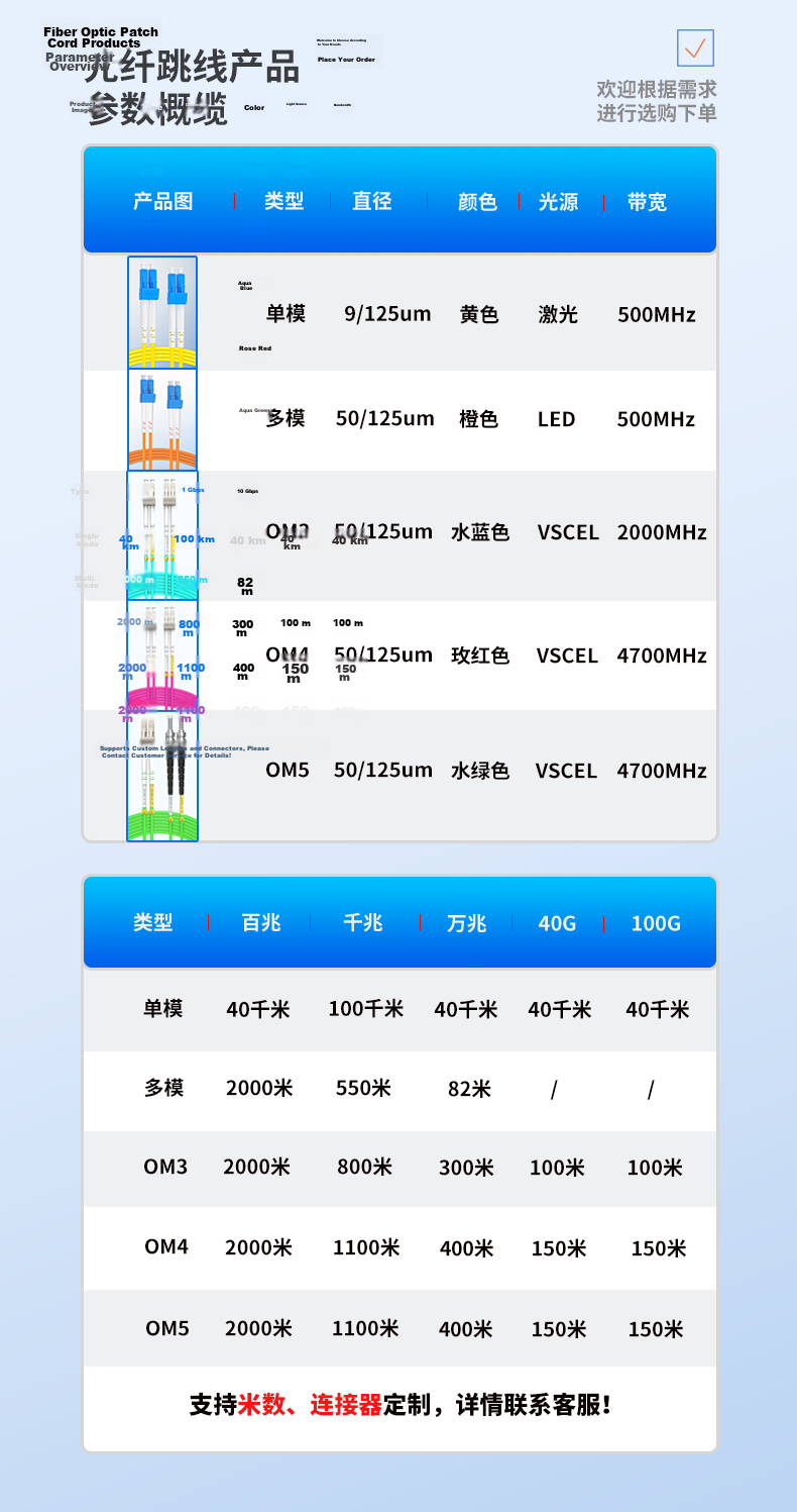 Guanghang Telecom Grade Optical Fiber Patch Cord LC-LC Single Mode Duplex 1m Indoor Fiber Optic Cable Low Smoke Halogen-Free Eco-Friendly Jacket Transceiver Pigtail GH-LL01-S 14