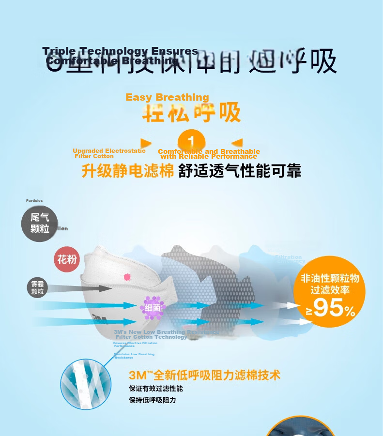 3M KN95 Dust Mask, Anti-Influenza Droplet, Anti-Smog, Anti-PM2.5, Anti-Industrial Dust Particles, Pollen, Head-Mounted, 9502+, 50 Pieces Eco-Friendly Pack 6