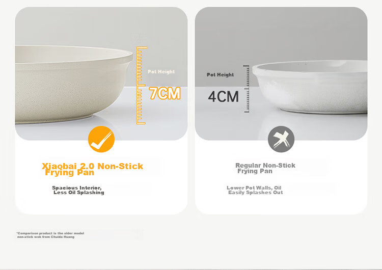Chuida Huang Oil-Gathering Frying Pan Non-Stick Maifan Stone Coating Multi-Functional Easy-Clean Low-Smoke Frying Pan 26cm 11