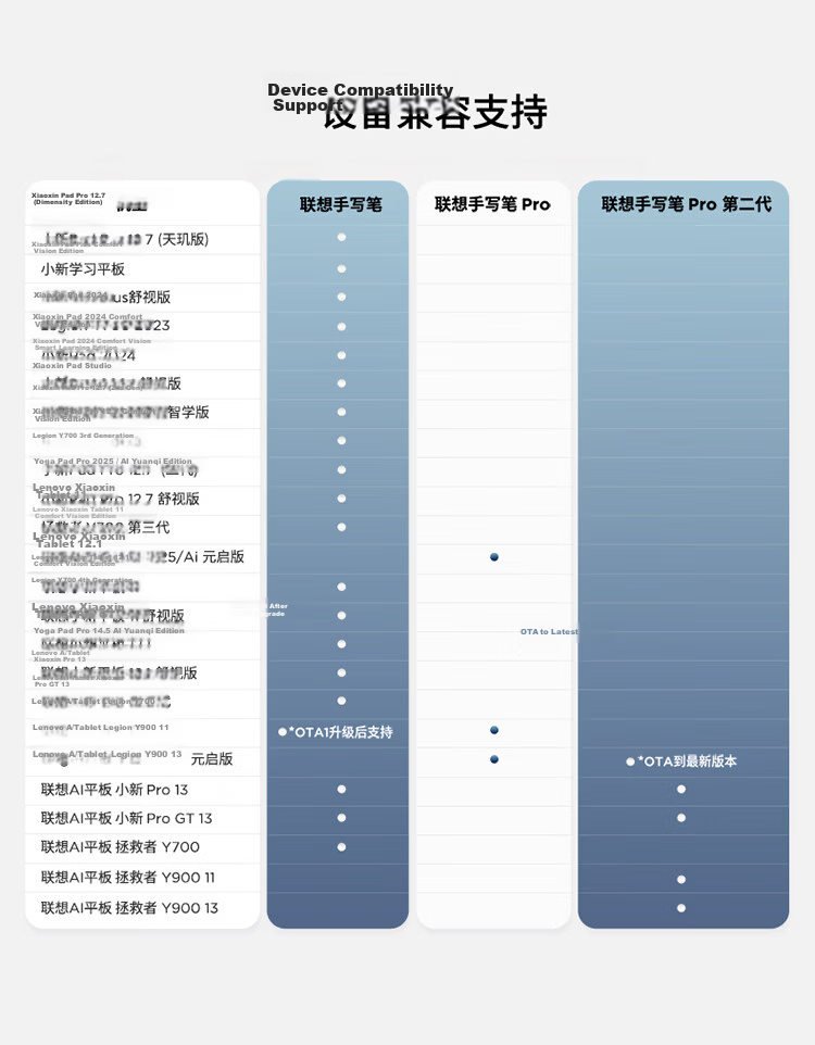 Lenovo Handwriting Pen Pro 2nd Gen - Instant AI Conversion and Erase, One-Click Annotation, Ultra-Low Latency, Sensitive Pressure, 1.4mm Tip, Compatible with Xiaoxin Pro13/ProGT13 1