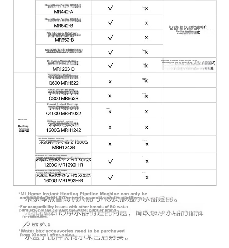 Mijia Small Mijia Water Purifier Companion Pipe Machine, Instant Heating Direct Drinking All-In Water Purification Machine, Wall-Mounted Water Dispenser MG3-A 21