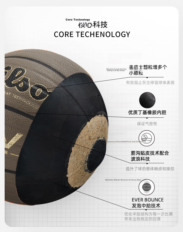 Wilson WAVE ENCORE Series Dust-Resistant Technology Official Size 7 Adult Basketball 2
