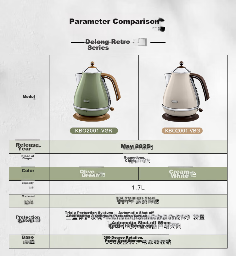 Delonghi Electric Kettle Home Retro 304 Stainless Steel Boiling Kettle Anti-Dry Burn High Power 1.7L Kettle KBO2001.VGR Olive Green Gift 12