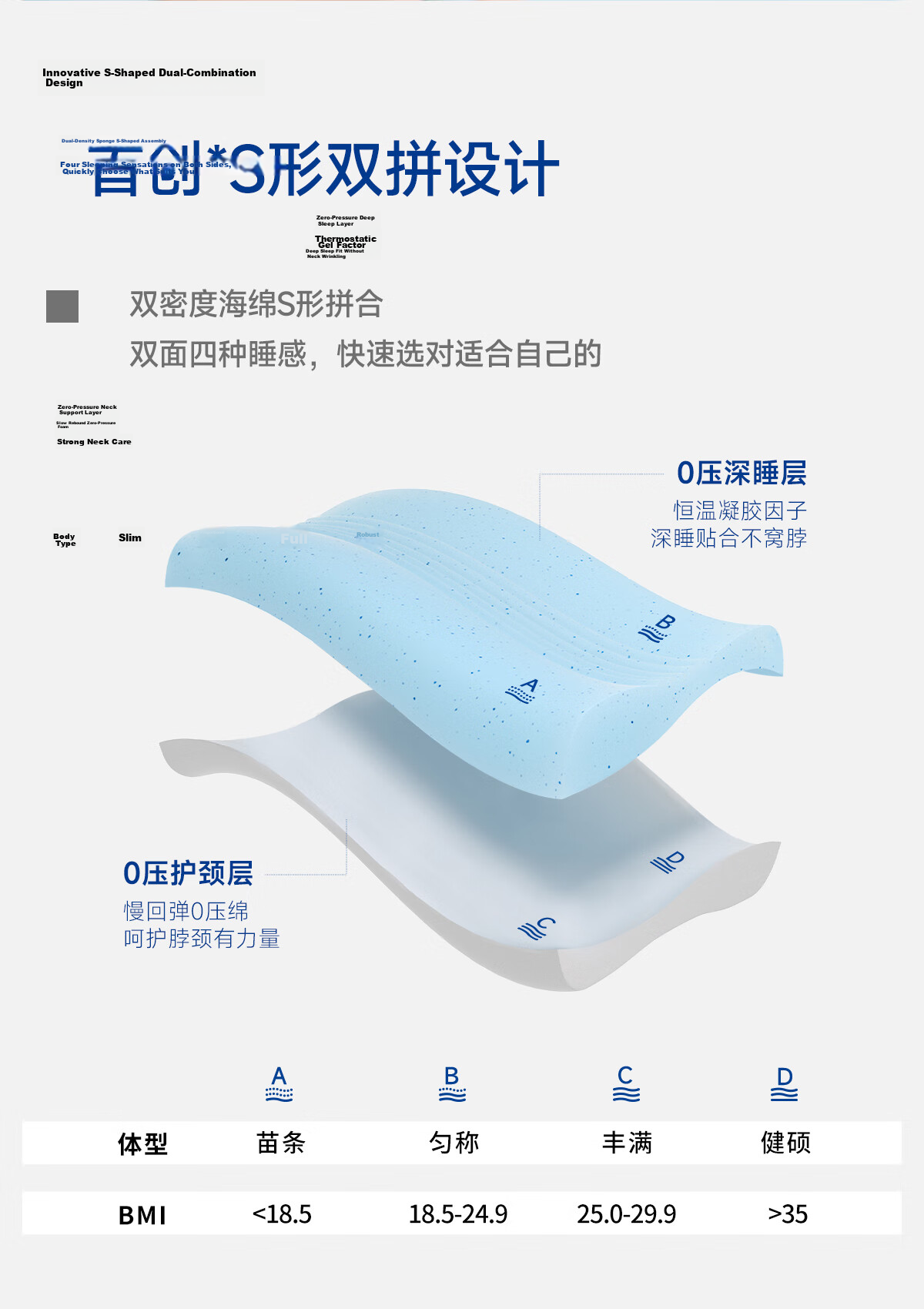 MLILY Cervical Neck Support Pillow Adult Memory Foam Pillow Core Single Student Dorm Deep Sleep Pillow Gift Box Set 9