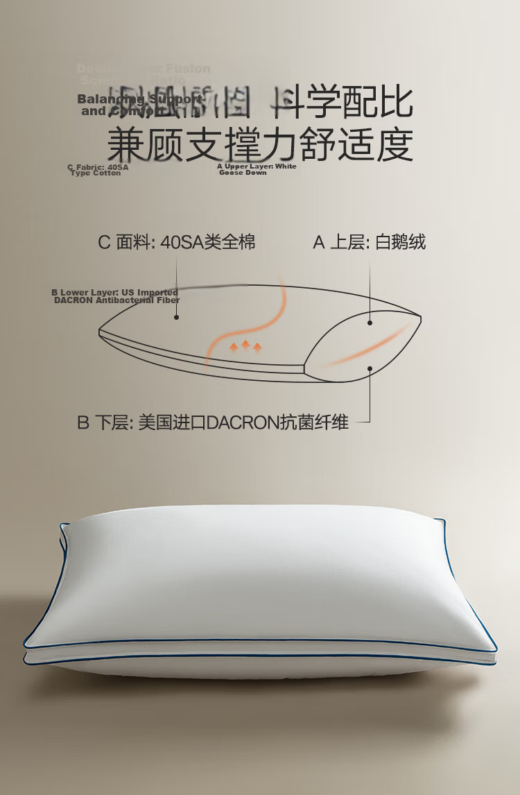 JD Jingzao Hot Sale Five-Star Hotel European White Goose Down Plush Soft Adult Pillow Core Single Medium Pillow 6