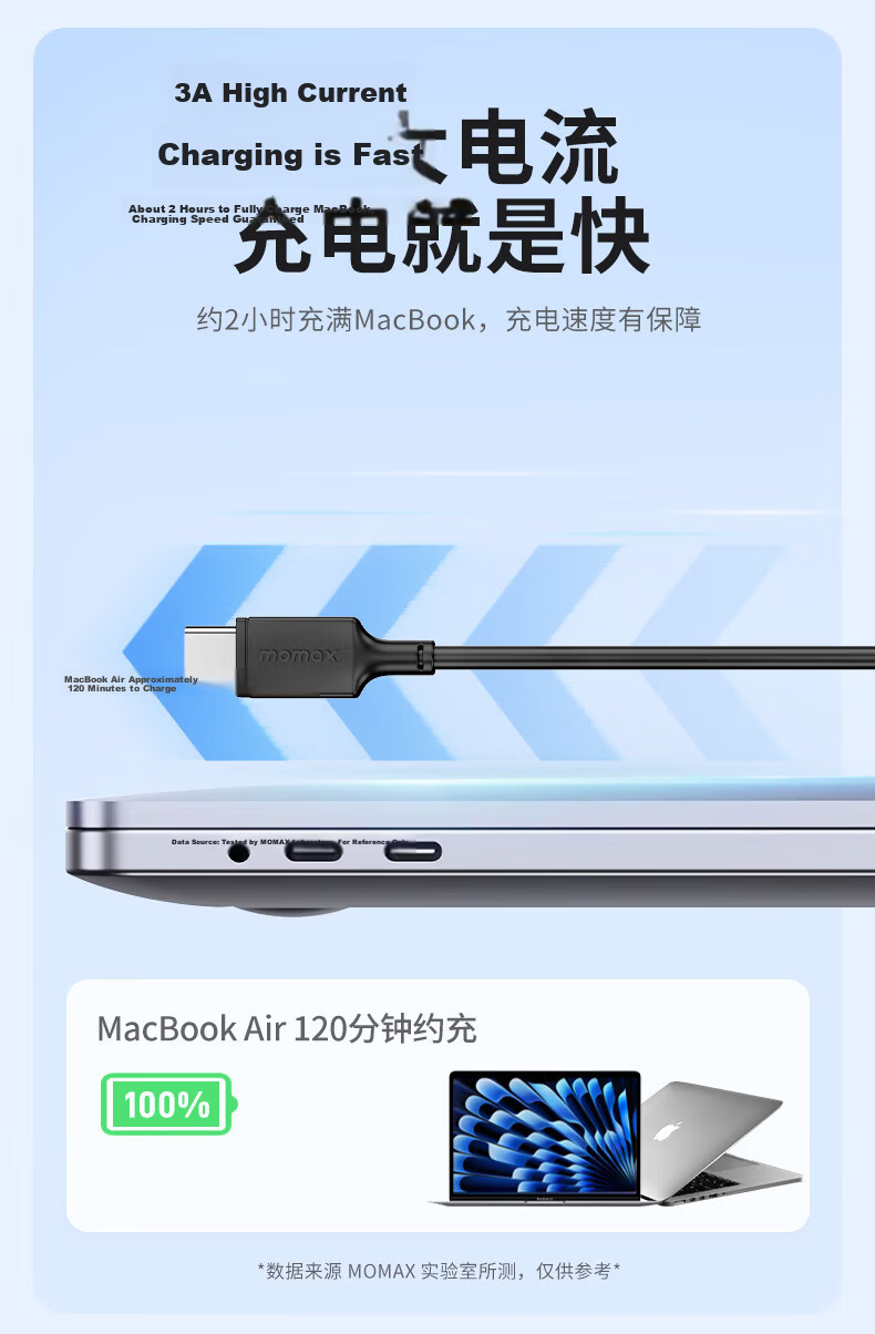 MOMAX Dual-Head Type-C PD60W Fast Charging Cable for Apple iPhone 16/15 Pro Max, Huawei Tablet, iPad, Laptop USB-C Car Charger Cable 4
