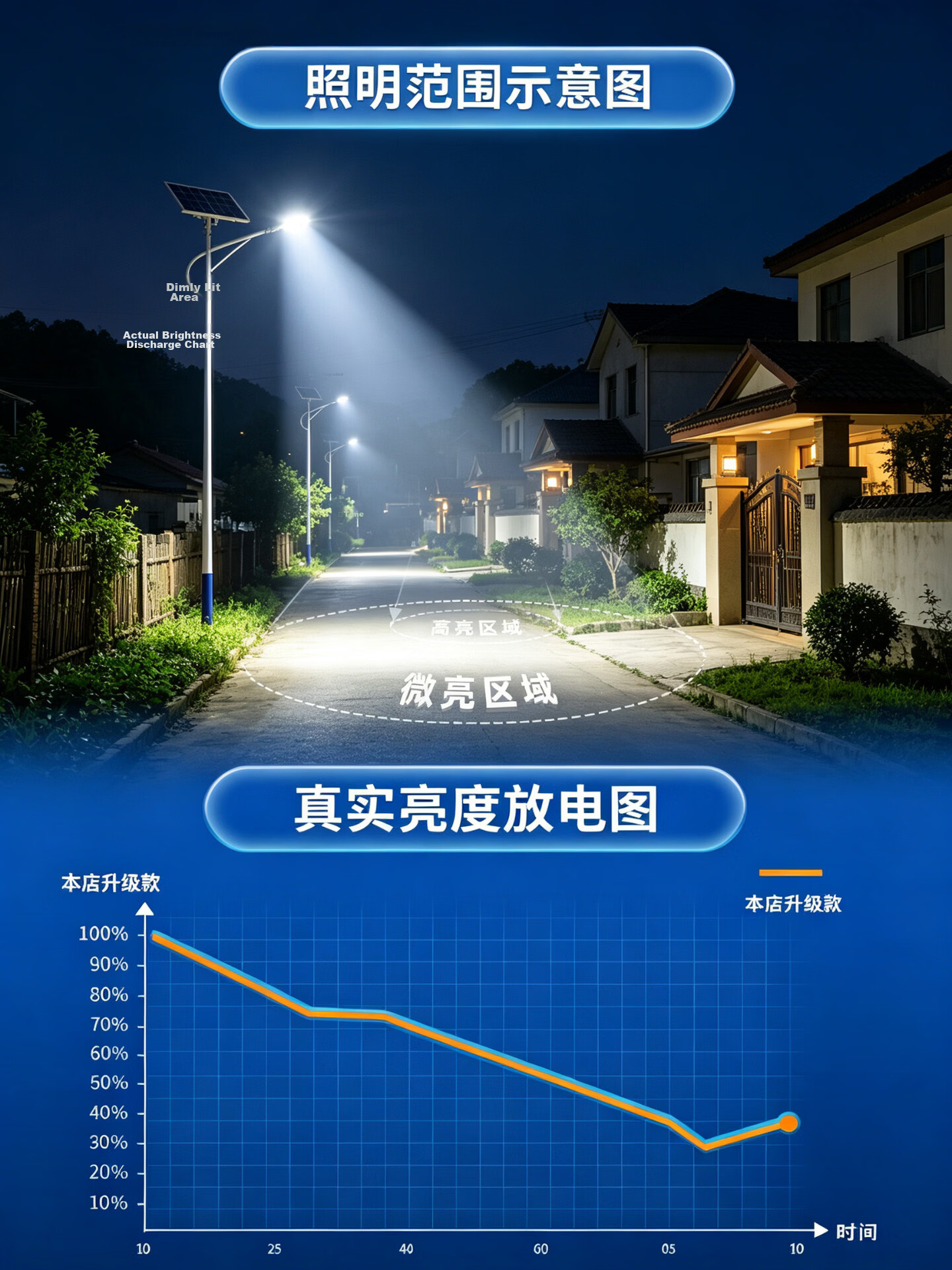 Shufujia Solar Outdoor Lighting Garden Lamp Street Light New Rural Household Waterproof High Power Street Lamp 21