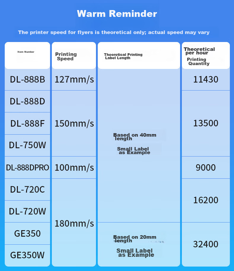 Deli DL-888D(NEW) Thermal Label Printer Commercial Office Adhesive Shipping Warehouse Logistics Label Fixed Asset USB Version 108mm 150mm/s 32