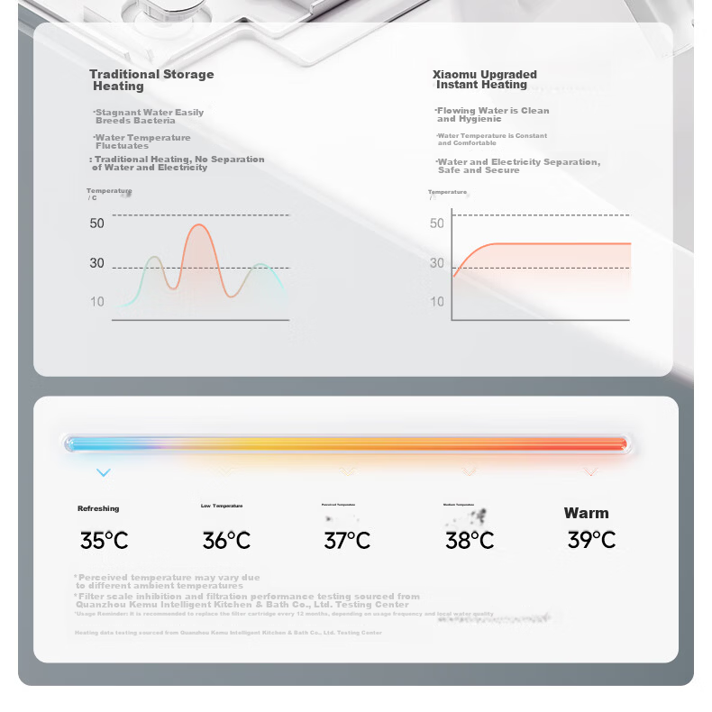 Xiaomu Smart Toilet Seat Cover Deodorizing Antibacterial Four-Season Temperature Sensing Hip Cleaning X2 Pro 9