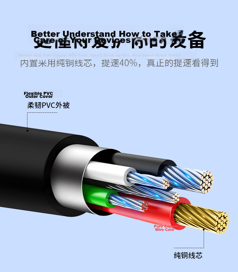 Xuanyi Nikon Z Canon EOS R5 R6 Live Streaming Image 5D3 Data Cable DSLR Camera to Phone OTG Transfer Cable Sony Mirrorless Type-C to Type-C 30cm 7