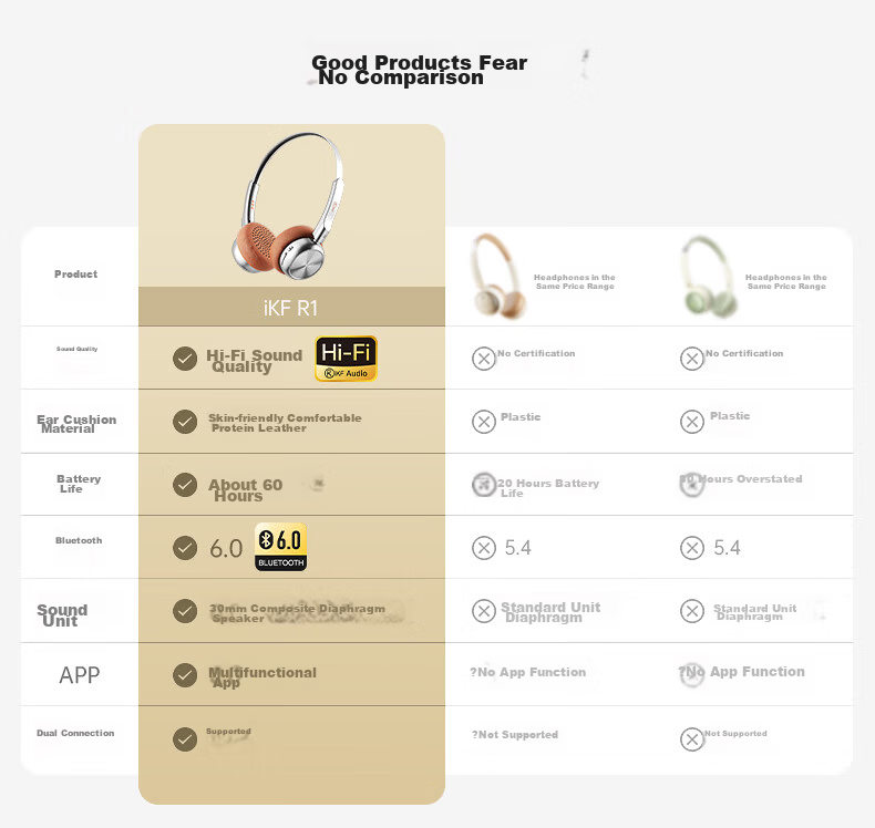 IKF R1 Retro Over-Ear Wireless Bluetooth Headphones Fashion Digital High-Quality Metal Millennium Y2K Influencer Celebrity Melad Small Head Space Black 3
