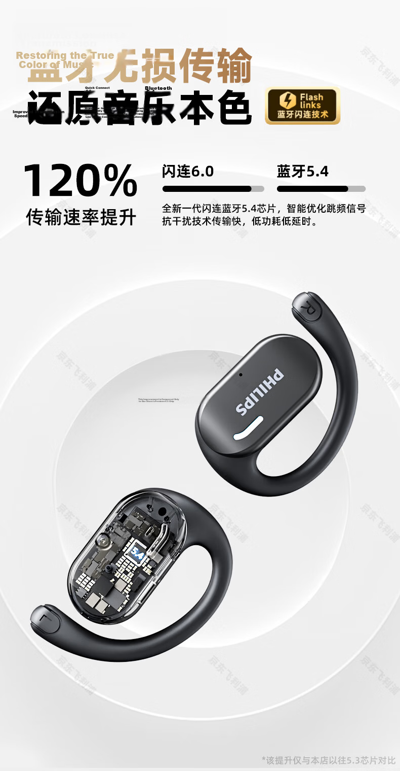 PHILIPS Bluetooth Headphones, Bone Conduction Concept, True Wireless, Over-Ear, Open-Style, Not In-Ear, Clip-On, for Sports And Running, Long Battery Life, High-End Noise Reduction, Universal Fit for Apple And Huawei - TAT1769 White 12