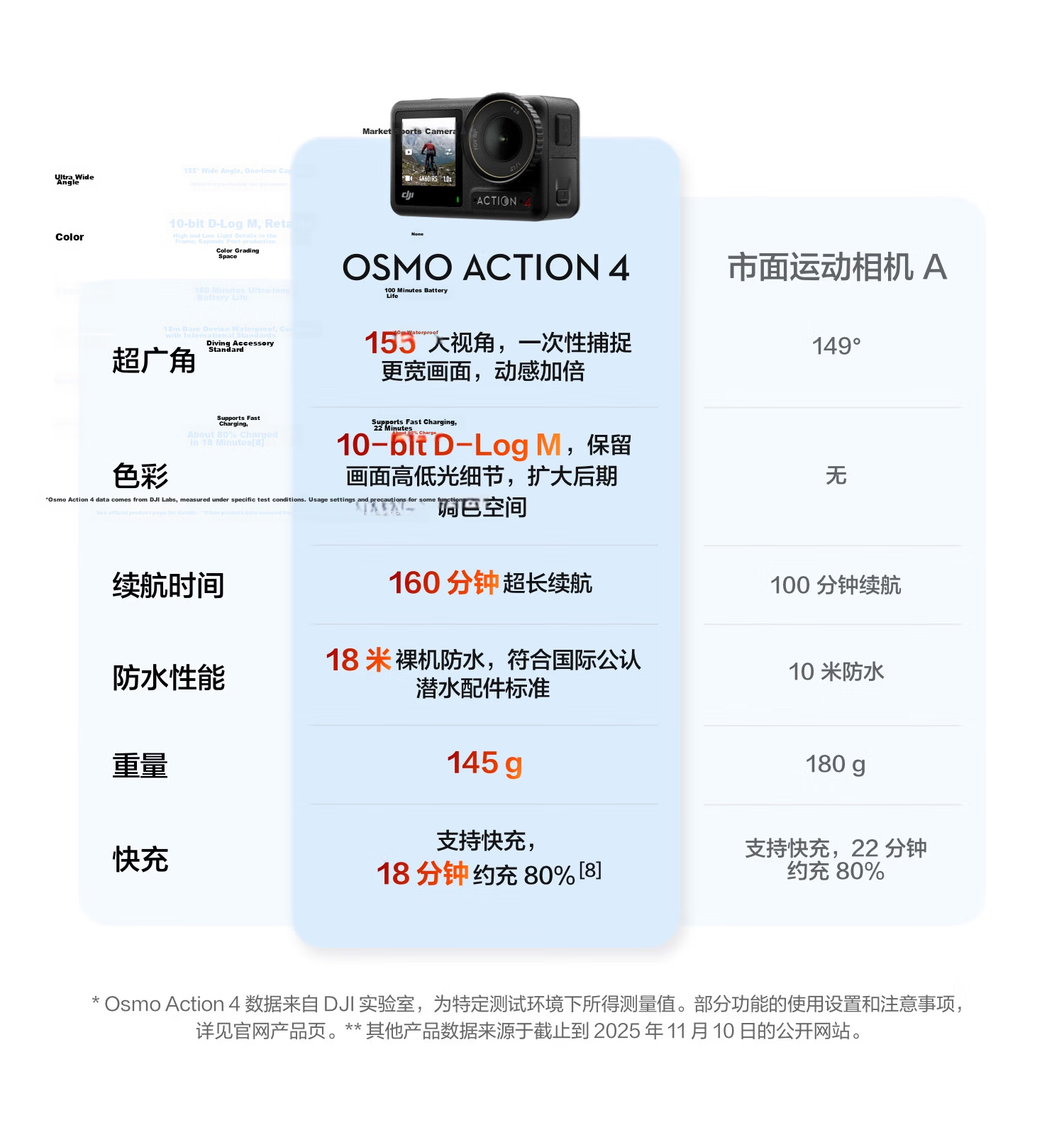 DJI Osmo Action 4 Smart Sports Camera Motorcycle Mountain Road Riding Diving Anti-Shake Outdoor Vlog Portable 4K Travel Camera 1